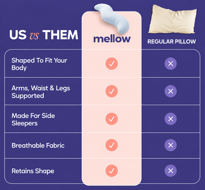 BodyAlign™ Comfort+